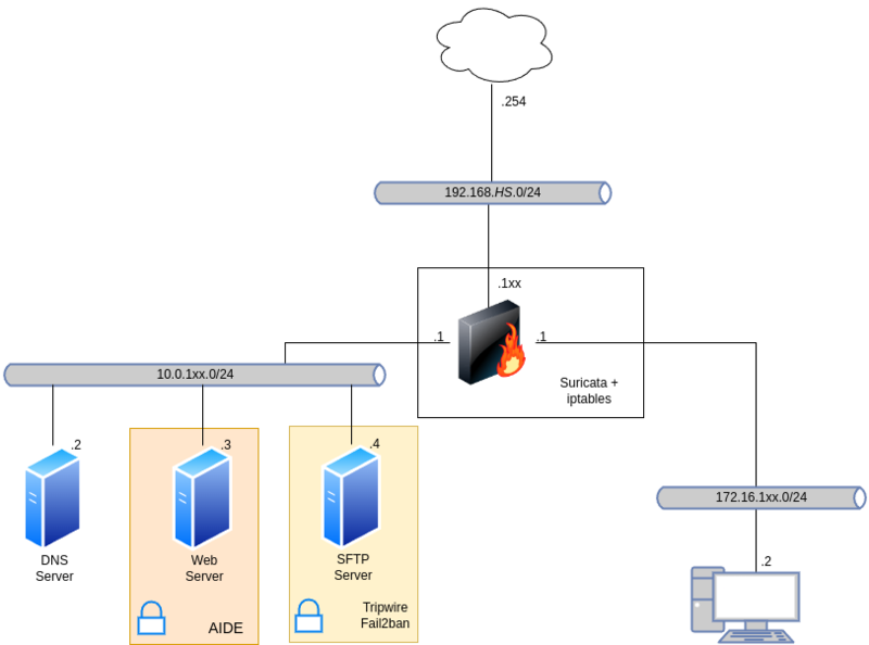 Datei:Linux-sec-fire-06.drawio.png